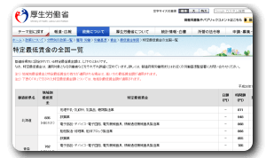 【画像】「特定（産業別）最低賃金」の詳細については、厚生労働省のホームページ